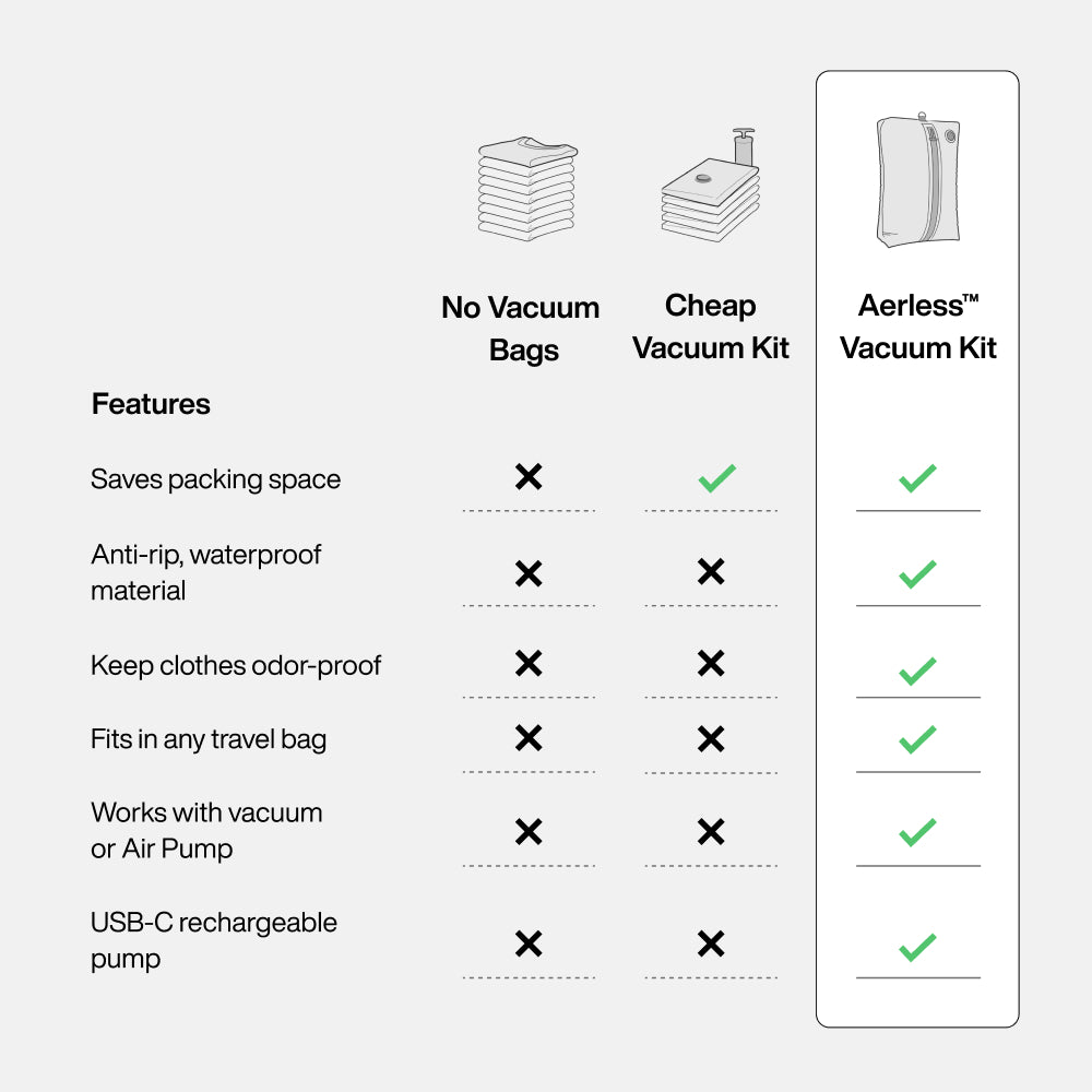 Aerless™ Vakuumset